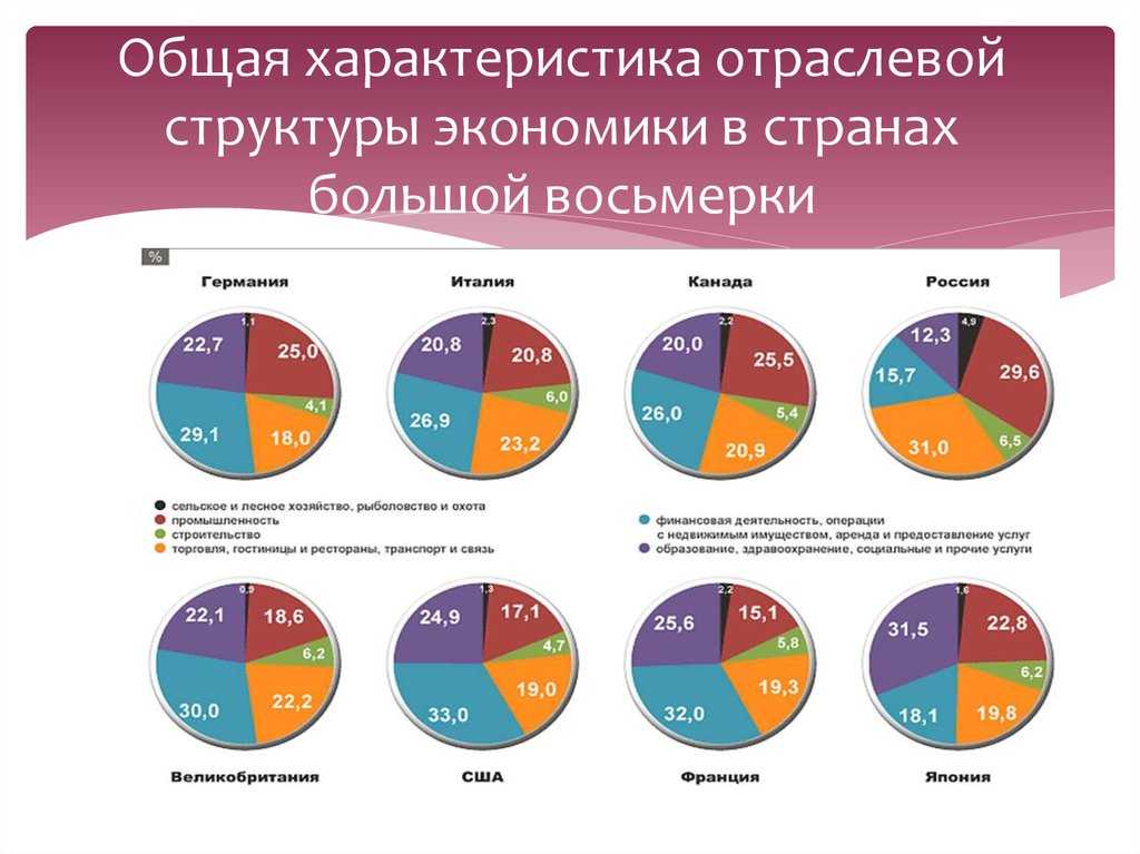 Экономика латвии