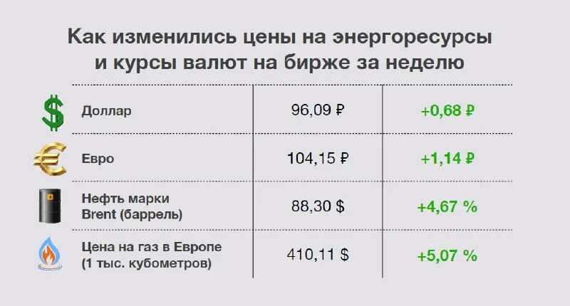 Бухгалтерские проводки по договору займа и процентам с примерами