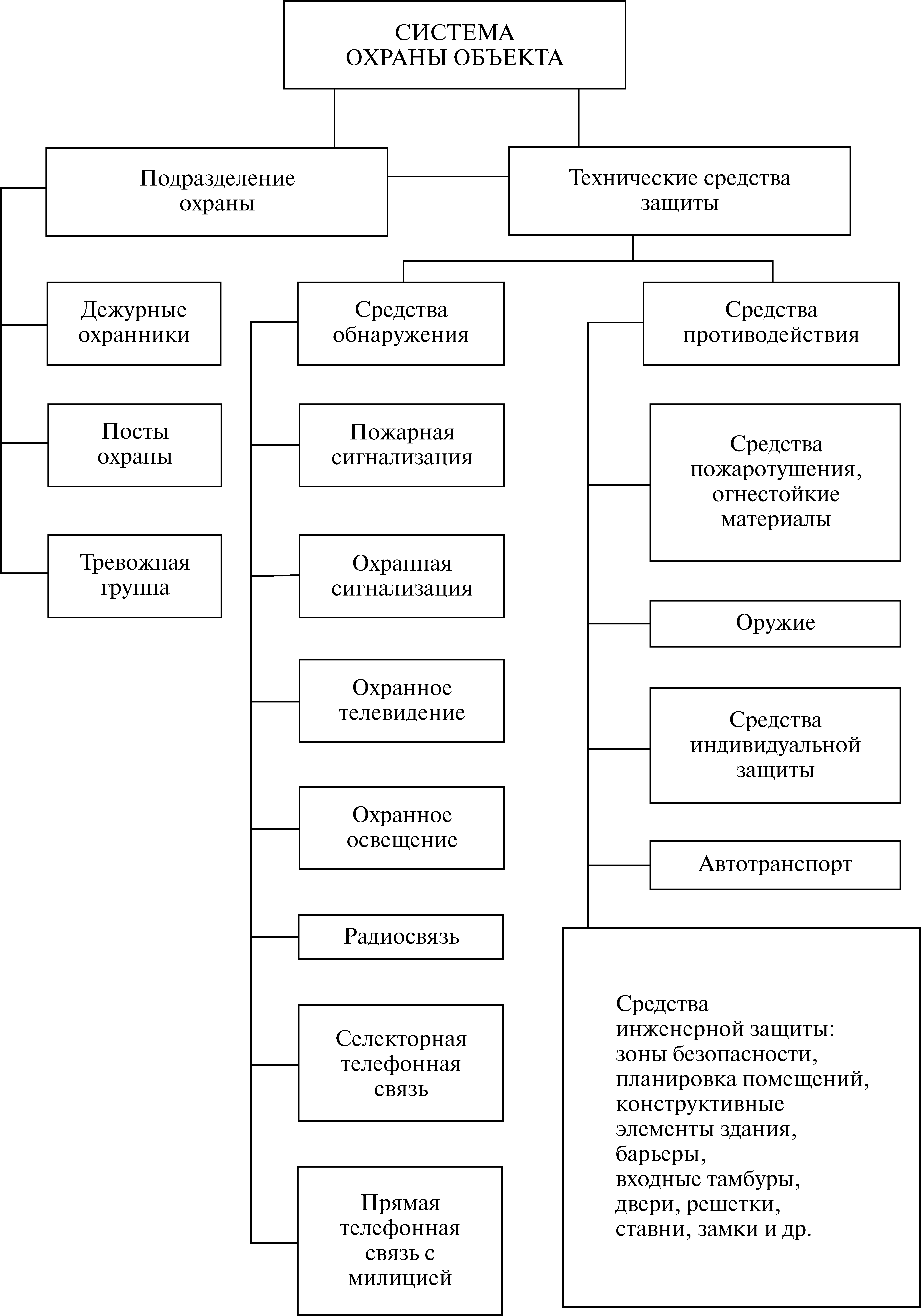 Чоп – определение, законы, специфика деятельности и полномочия