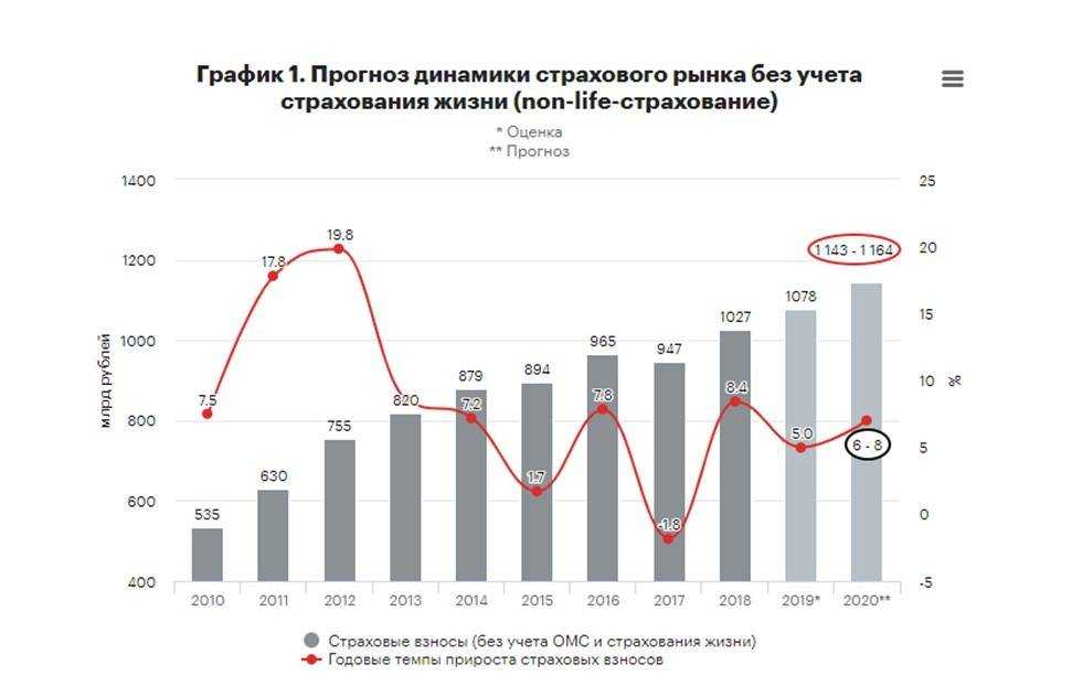Валовый внутренний продукт австралии, 1970-2021