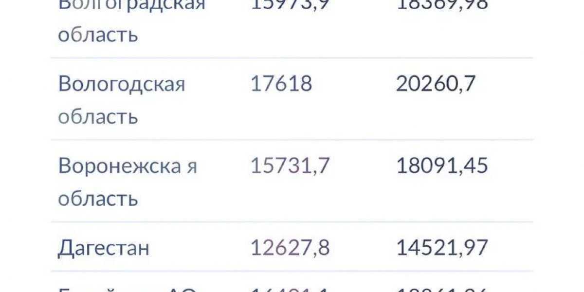 Повышение пенсии с 1 сентября 2023 года: выплаты вырастут, но не у всех