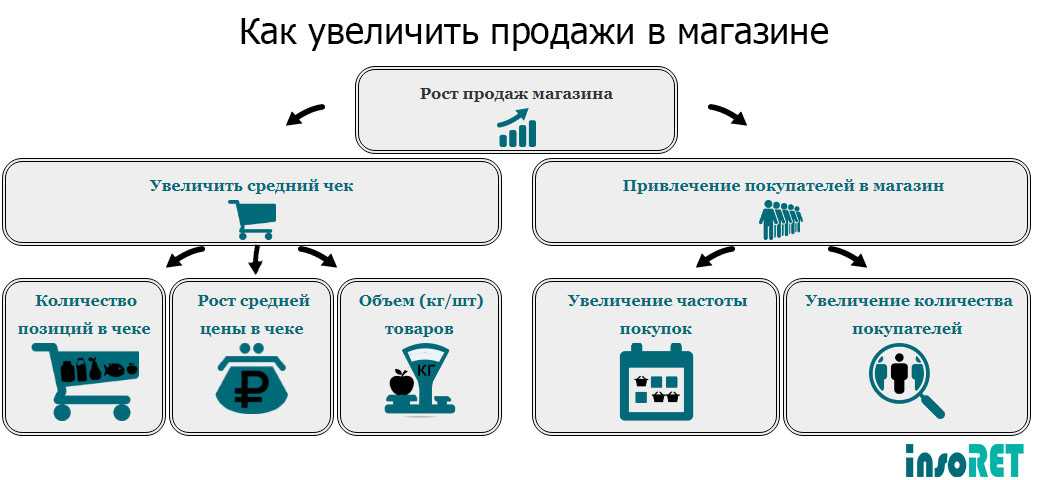 Тайское мороженое как бизнес: план, оборудование, сырье, расходы, прибыль, риски - бизнес-ок