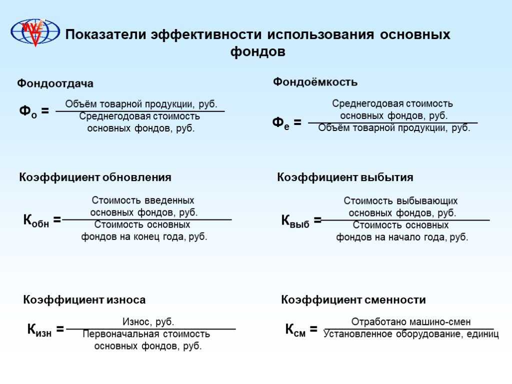 Фондоотдача: что это такое, как найти и рассчитать