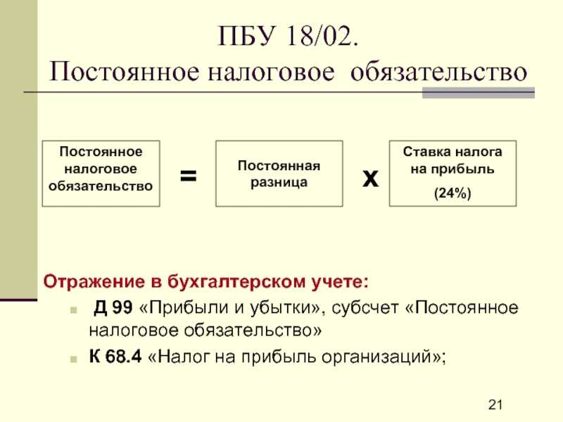 Как рассчитать налог на прибыль организации в сентябре 2023. пример и инструкция расчета налога на прибыль