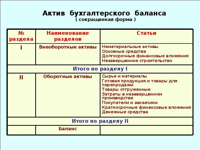 Счет 01 основные средства: типовые проводки по 01 счету
