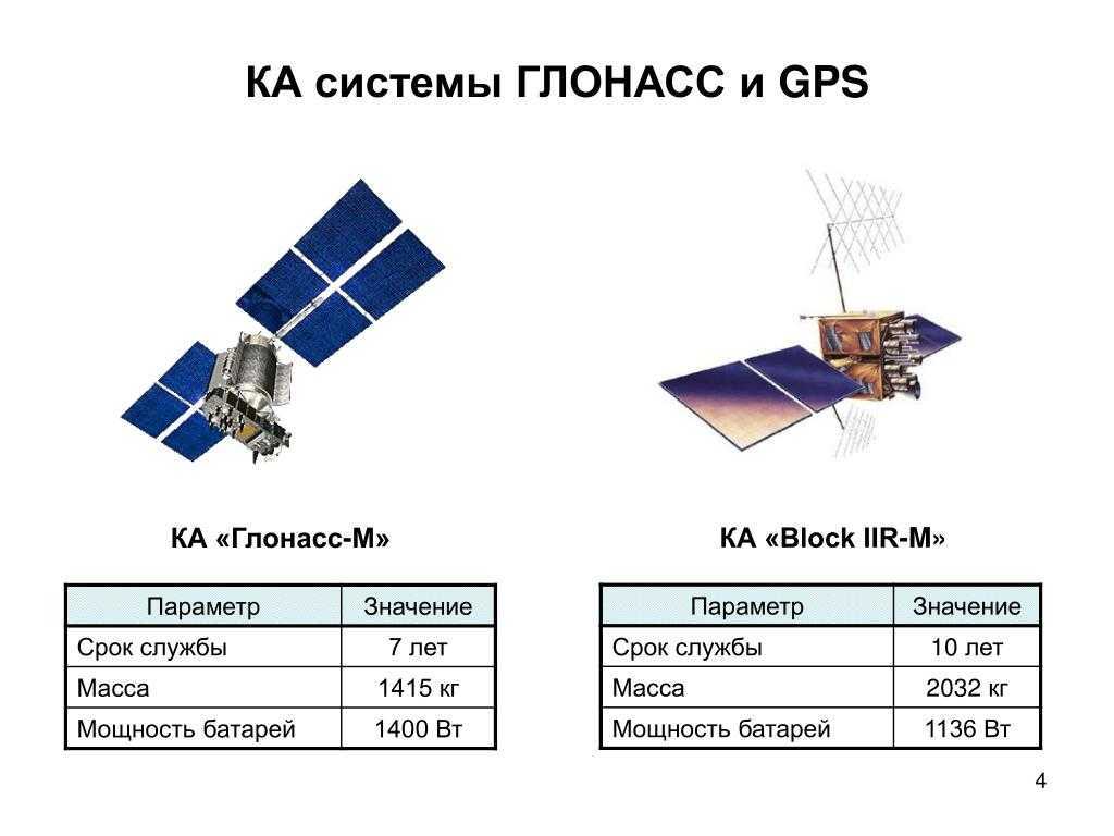 В автономном полете: как устроена инерциальная навигационная система