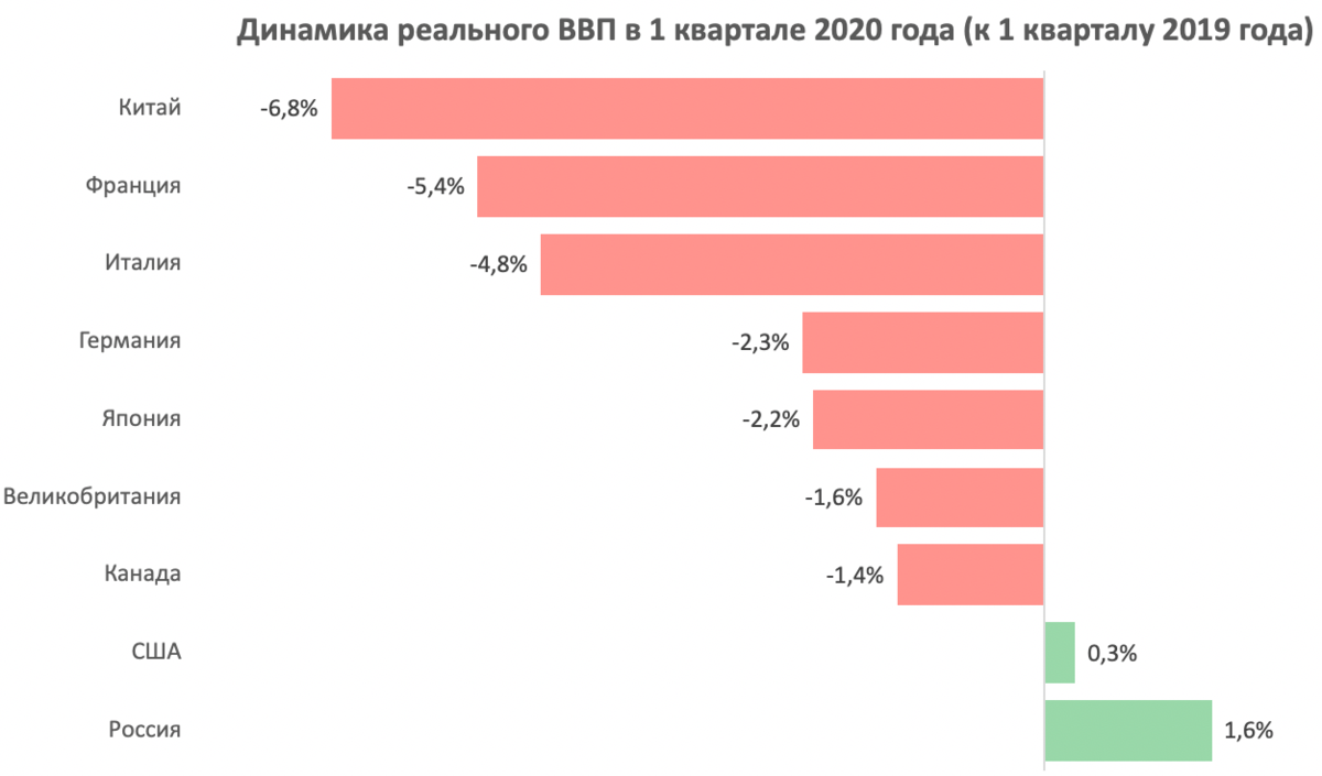 Что такое ввп?