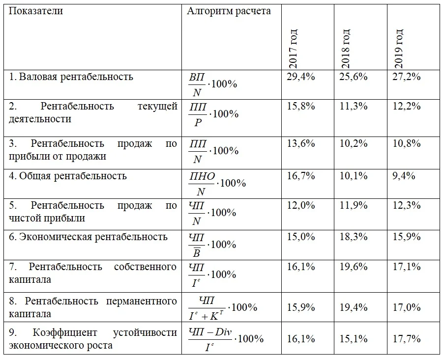 Как организовать бизнес по переработке пластика в россии? примеры проектов