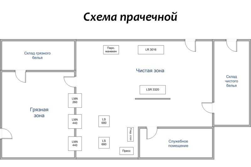 Бизнес-идея: химчистка мягкой мебели