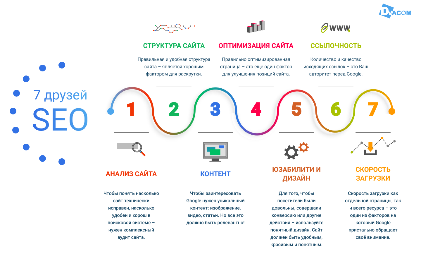 Продвижение сайта в яндексе в 2023 году, как попасть в топ 10