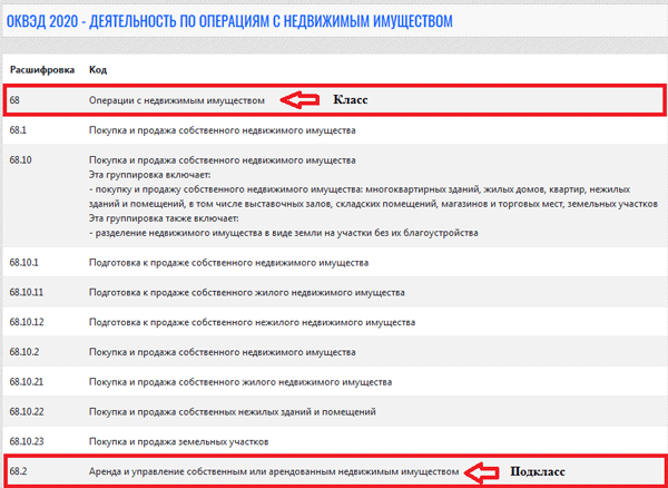Оквэд 2023 сдавать в аренду земельные участки | dengi-pod-raspisku.ru