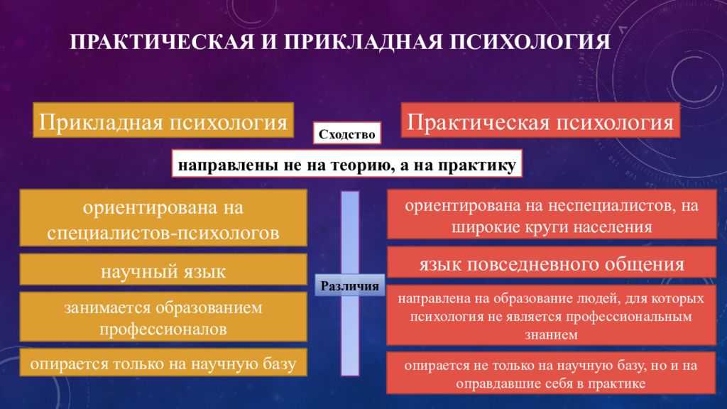 Почему нам так сложно перейти от теории к практике?