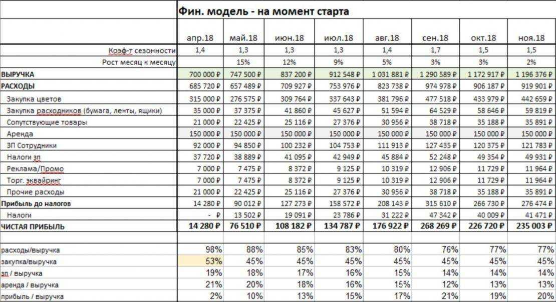 Франшиза детского магазина: как открыть магазин детской одежды,обуви, питания и прочих детских товаров