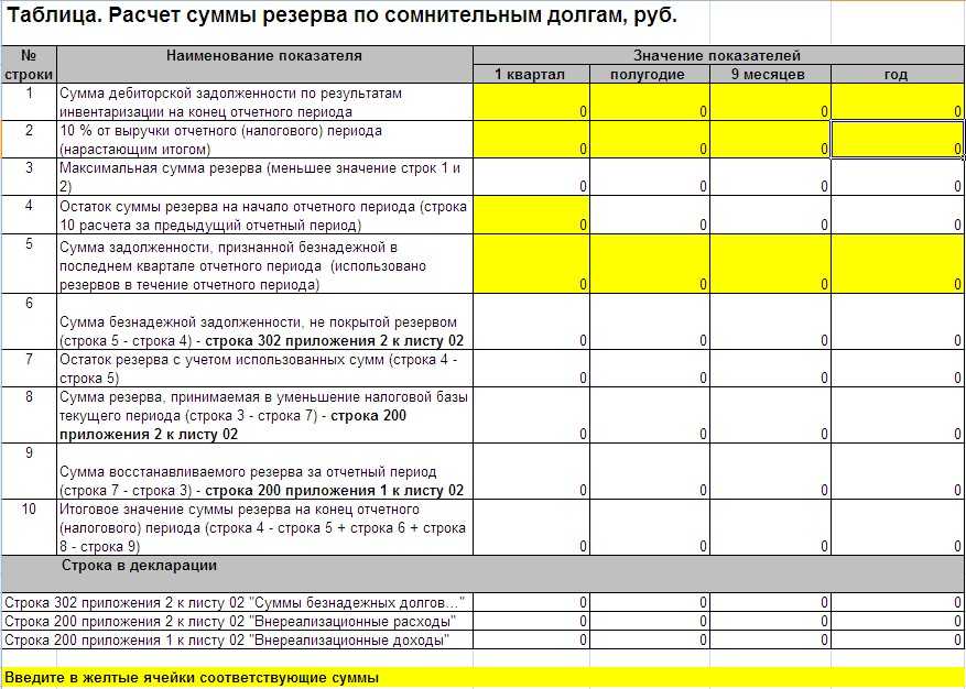 Счет 63 в бухгалтерском учете: резервы по сомнительным долгам