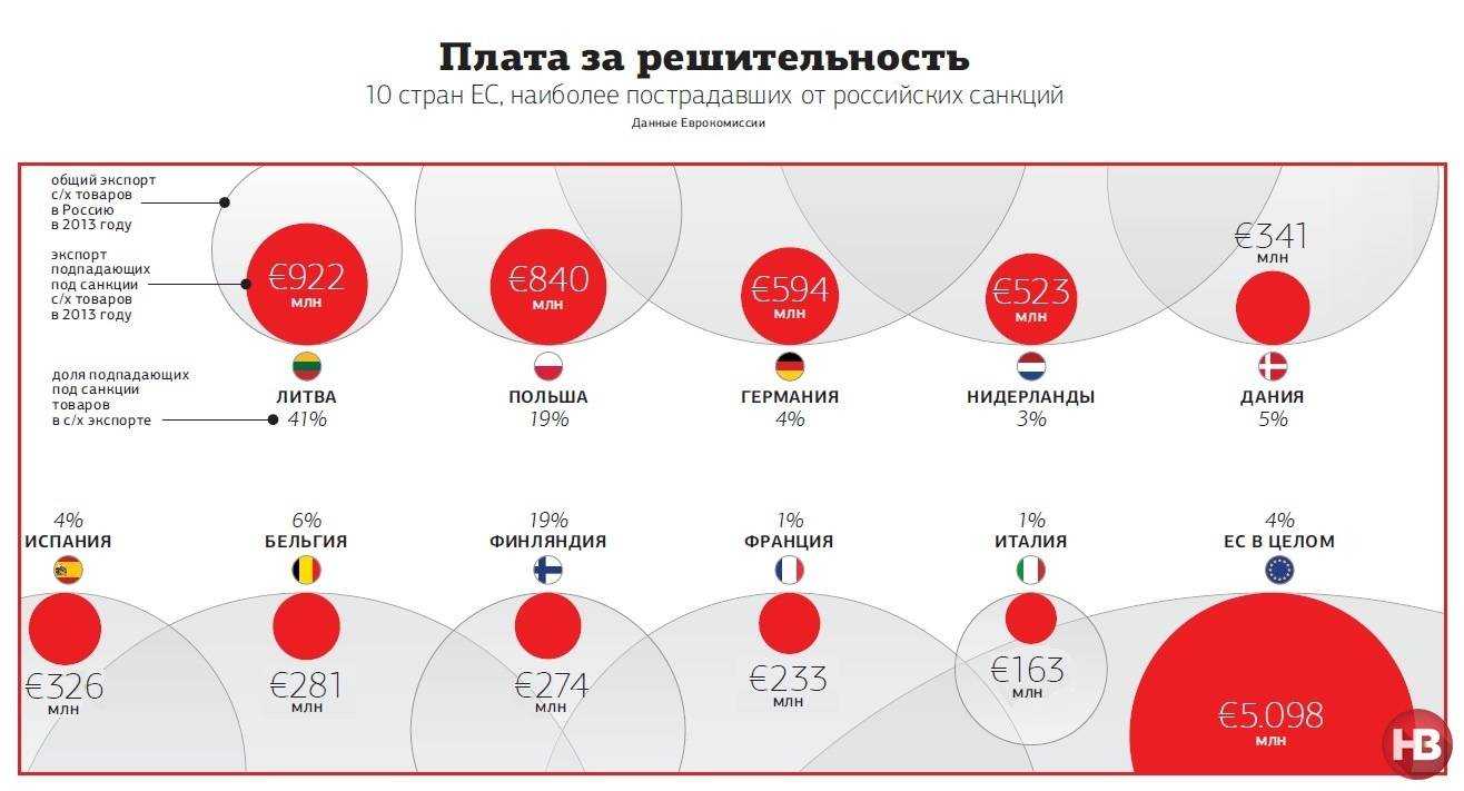 Хозяева «билайна» заработают $642 млн на продаже своего проблемного актива - cnews
