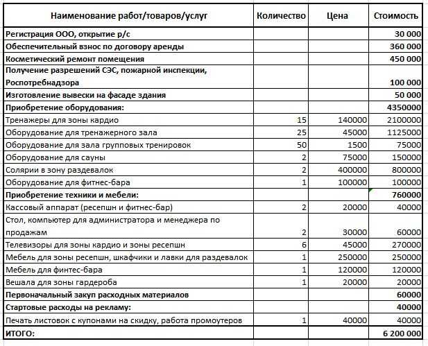 Бизнес план тату салона с финансовыми расчетами