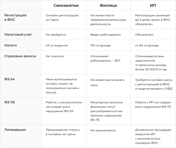 Совмещение усн и патента в 2023 году