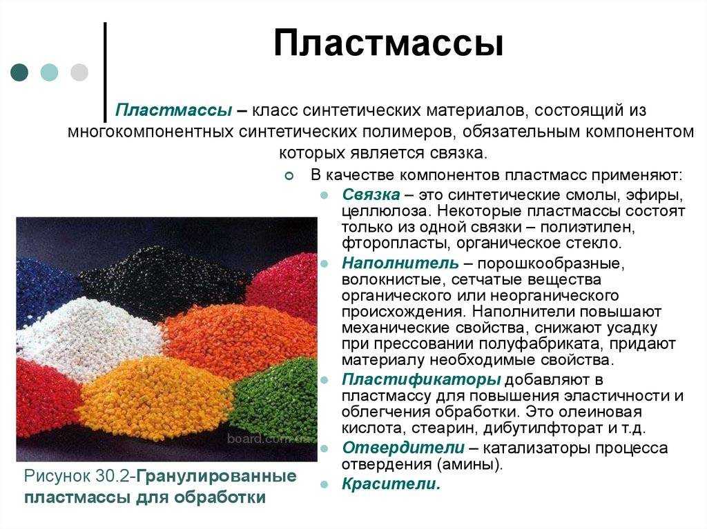 Виды и типы порошковой краски