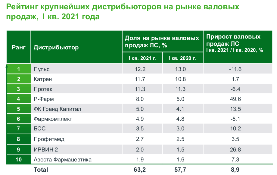 Инновации в фармацевтической отрасли. состояние дел на российском рынке отечественных разработок | статья в журнале «молодой ученый»