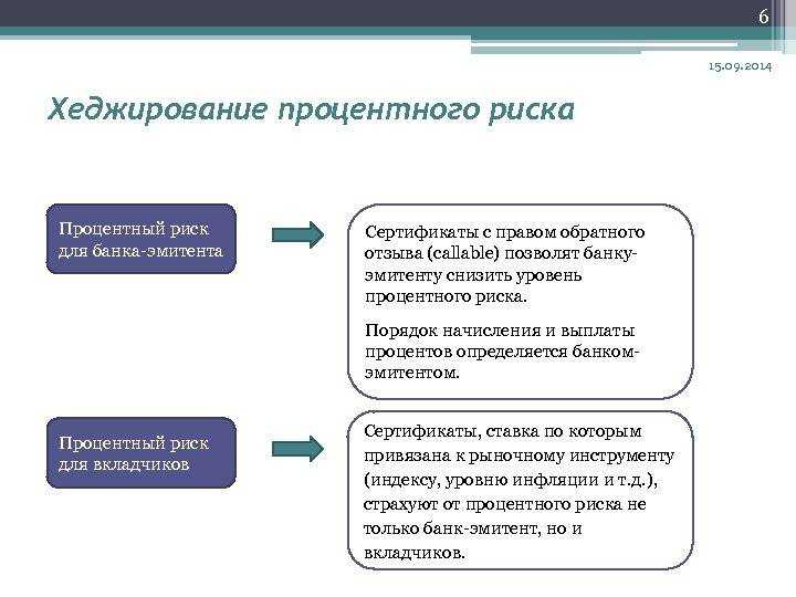 Что такое хеджирование рисков