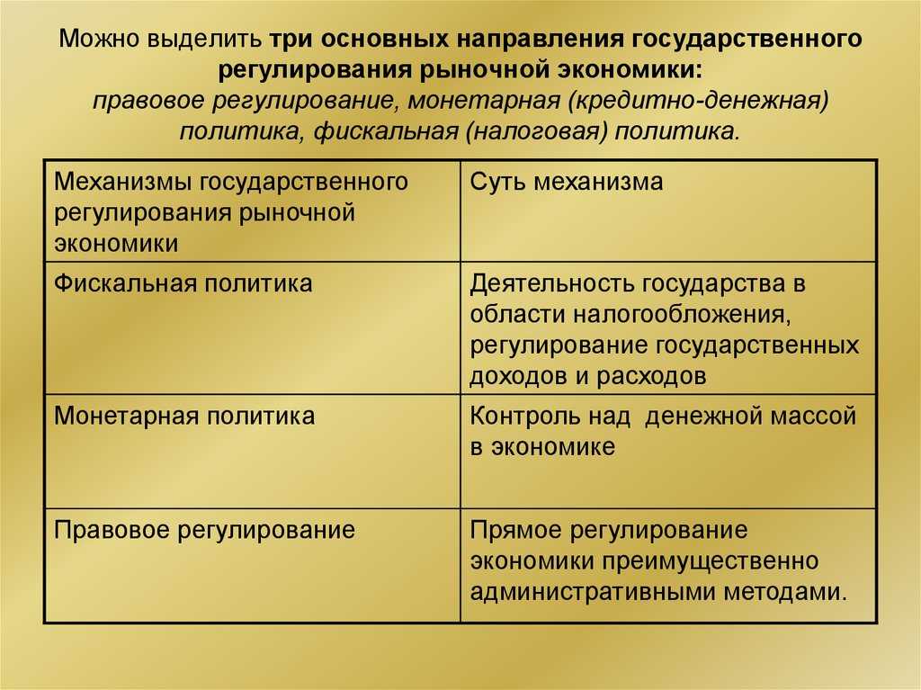 Газовая промышленность