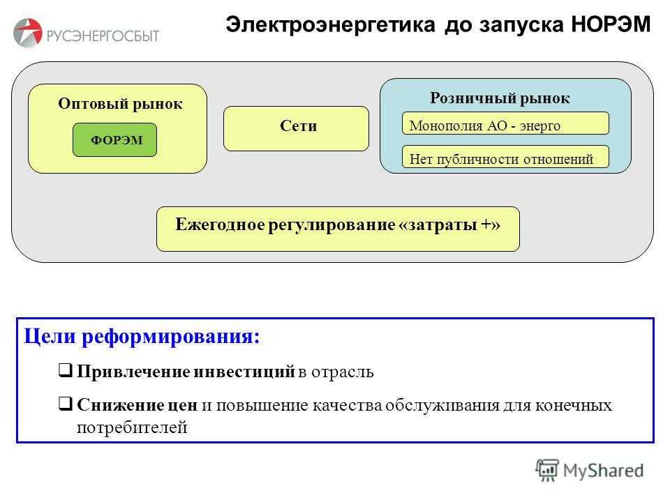 Русэнергосбыт — энциклопедия руниверсалис