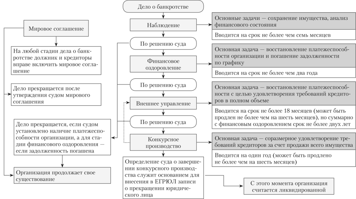 Внесудебное банкротство граждан: описание нового закона | зип