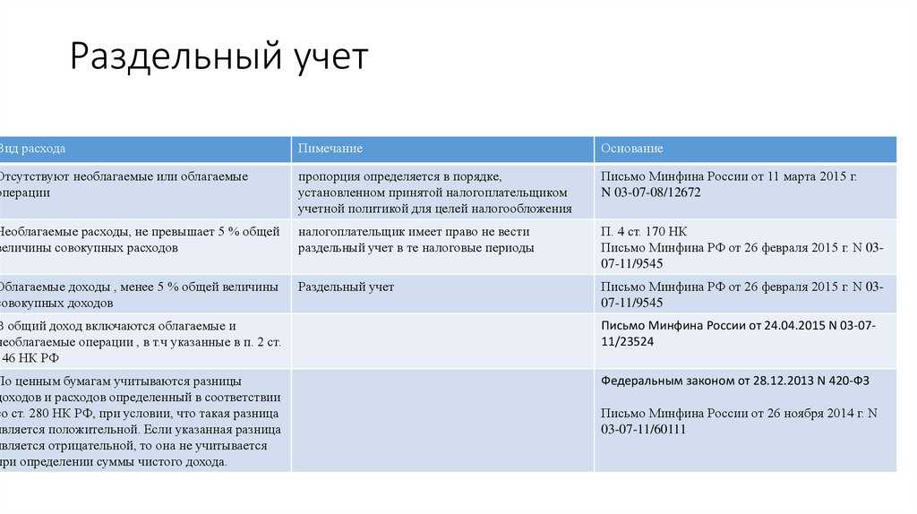 Бухгалтерский учет в снт: земли, электроэнергии, проводки, ситуации