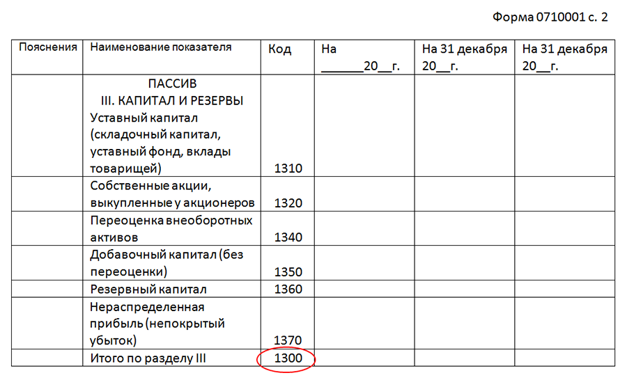 Проверка составления баланса по обычной форме