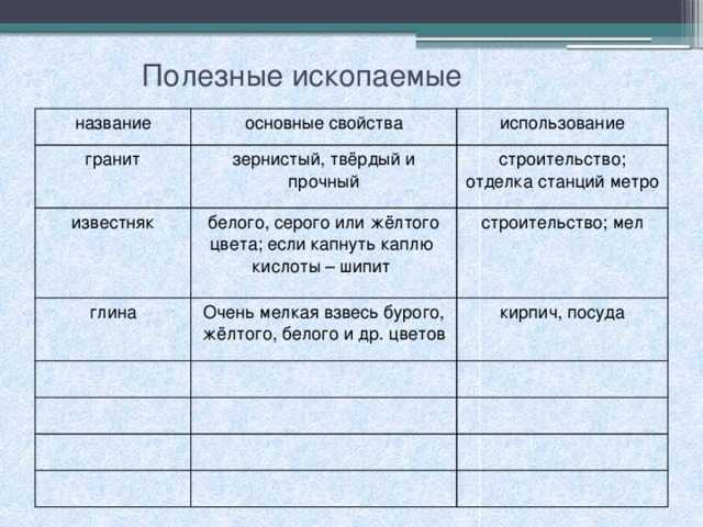 Что такое недра, полезные ископаемые, минеральные и топливно-энергетические ресурсы и принципы их классификации