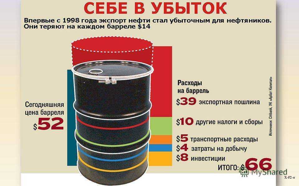 Баррель как единица объёма: происхождение, виды, сколько литров вмещает