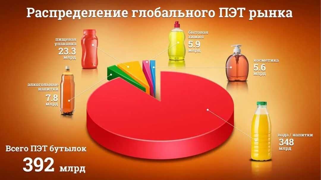Рынок пластиковой упаковки после февраля 2022 - тенденции и решения