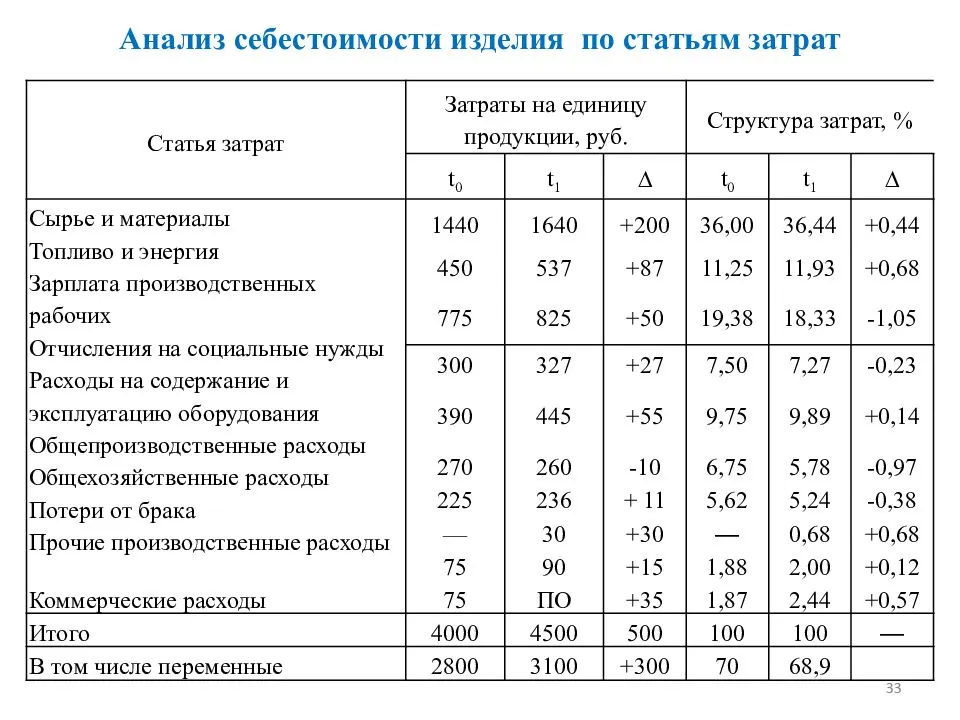 Бизнес план для производства полимерпесчаных изделий