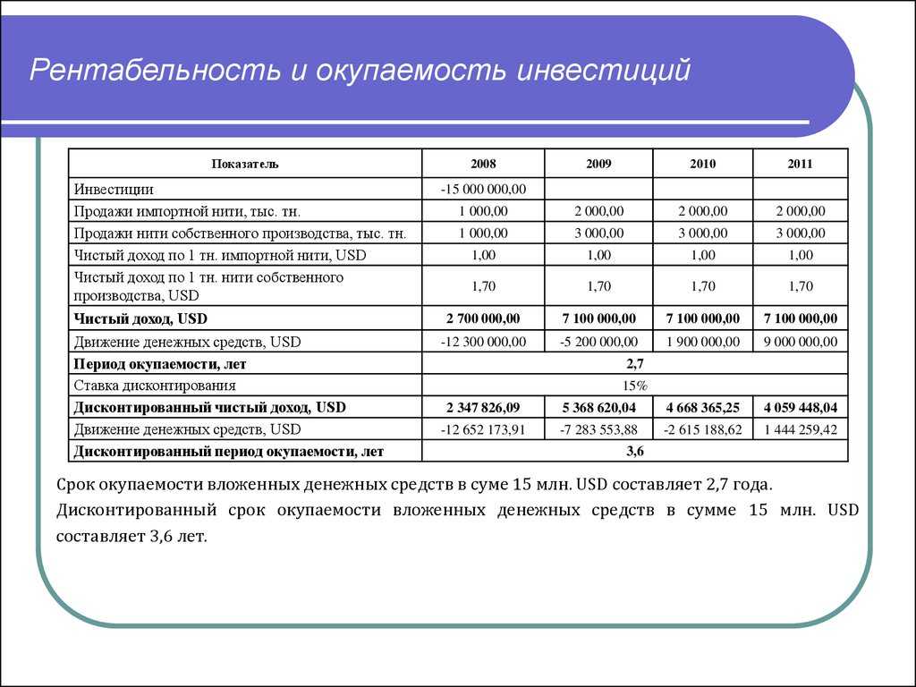 Краткое исследование рынка Пошаговый алгоритм открытия детского кафе Расчеты рентабельности и окупаемости бизнеса