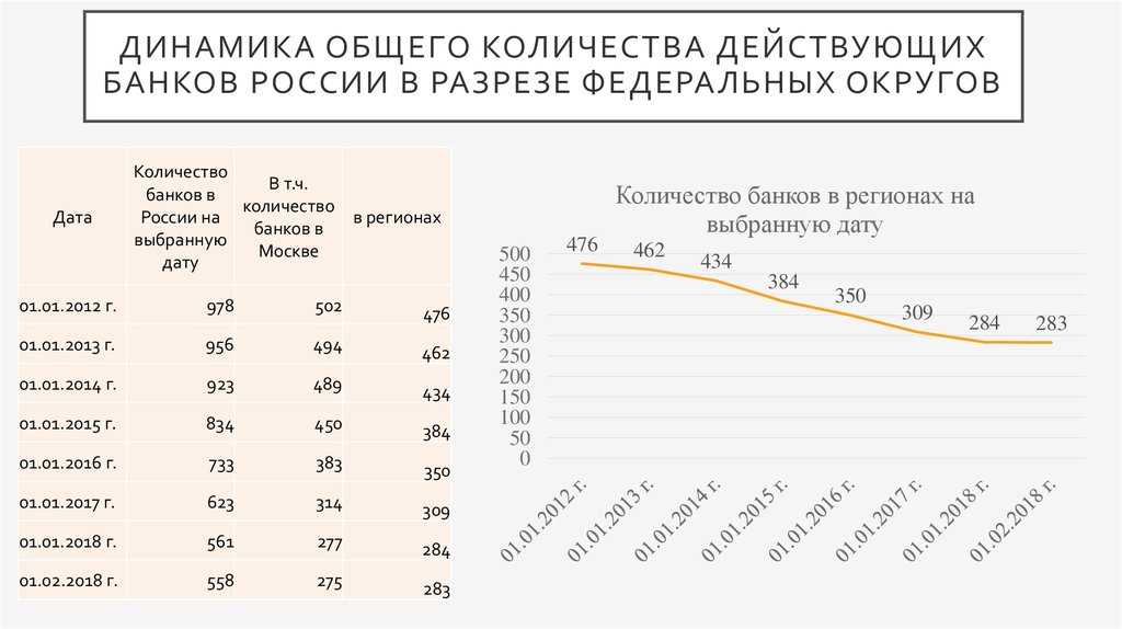 Какой будет безработица в россии в 2023 году: официальные прогнозы и мнения экспертов