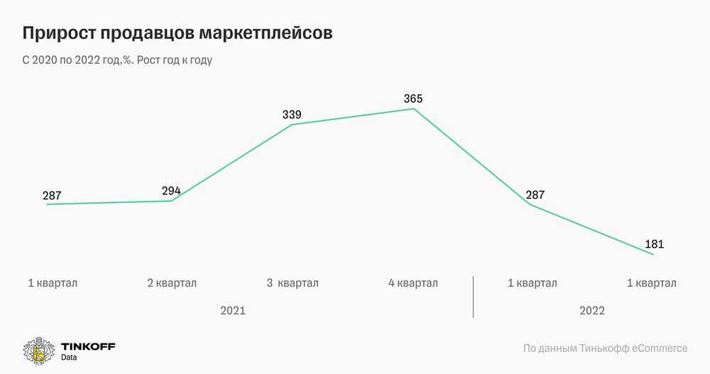 Что продавать в 2023 году? 20 бизнес-идей для магазина