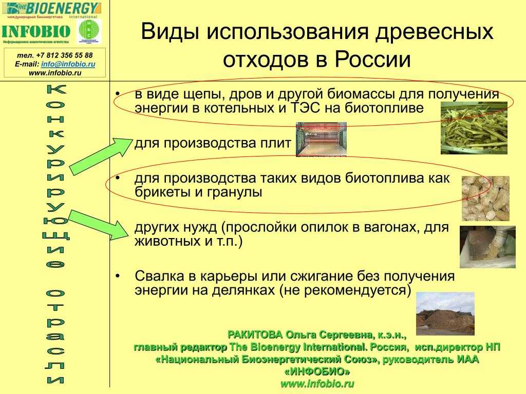 Современные технологии