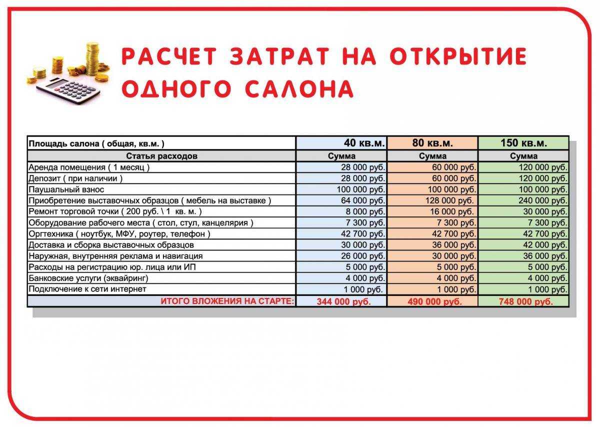 Как открыть магазин детского питания с нуля: бизнес план
