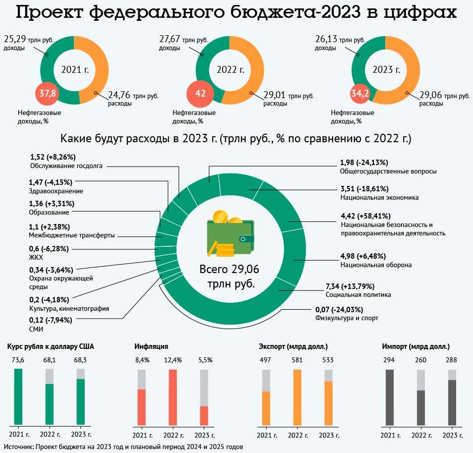Топ 60 лучших бизнес идей на 2023 год