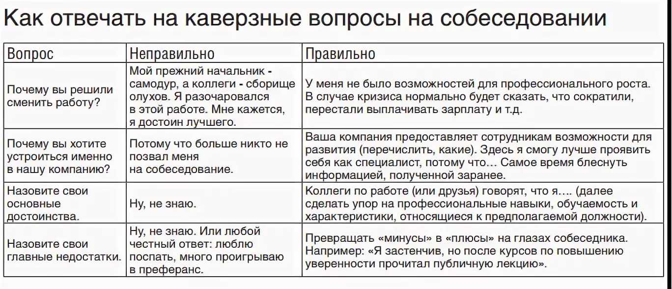 Абсентеизм презентация, доклад, проект на тему