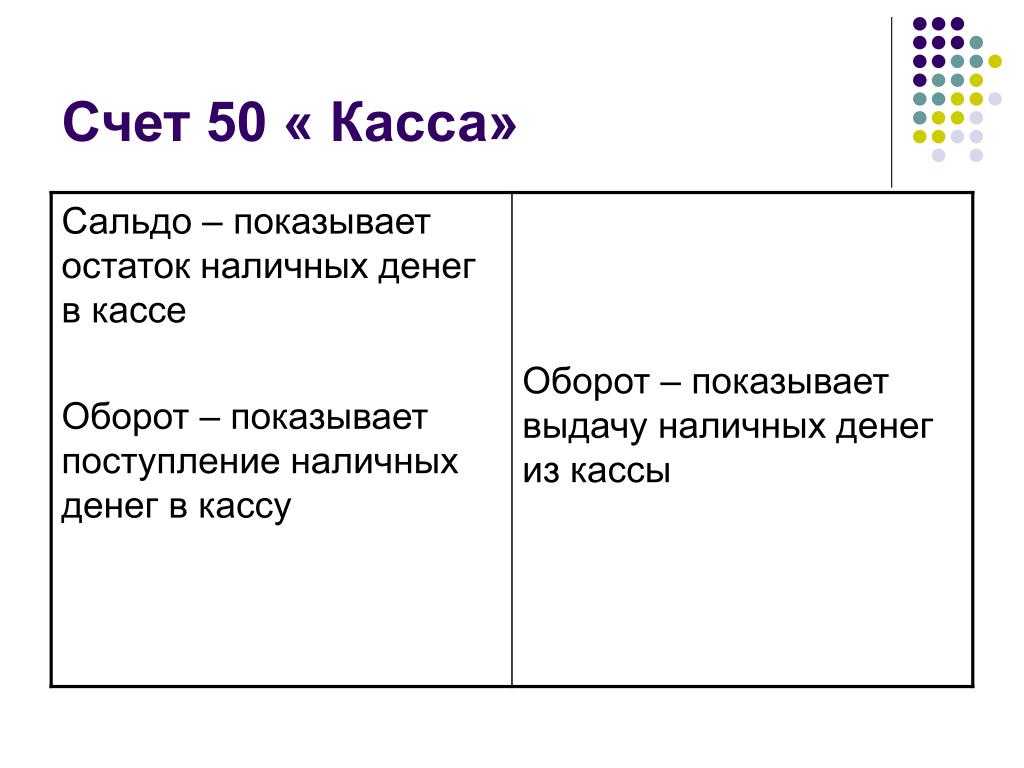 Счет 50 в бухгалтерском учете: характеристика, открываемые субсчета, законодательные нормативы, распространенные операции по кассе и проводки по ним