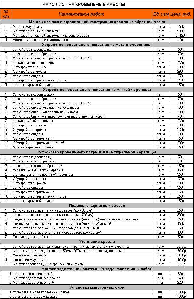 Сколько стоит мягкая кровля: стоимость работ и материалов