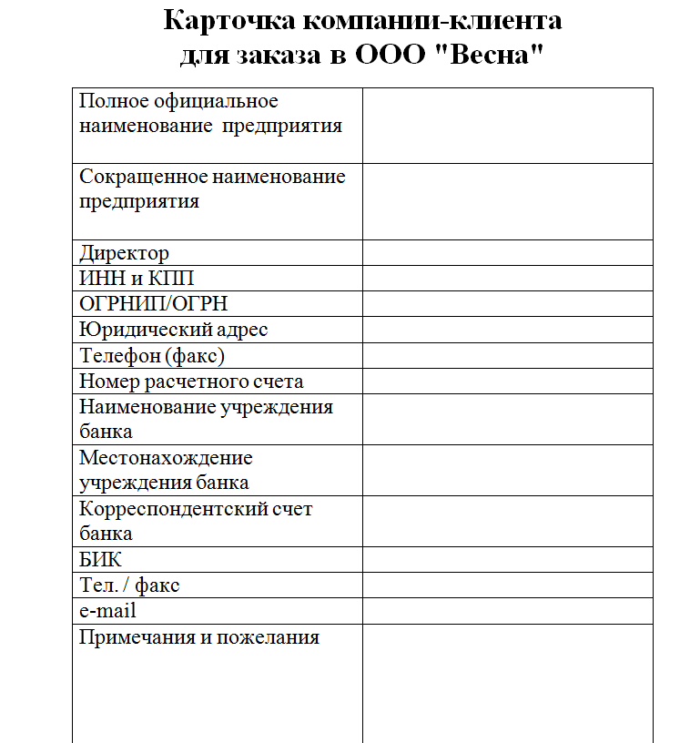 Карточка организации: бланк и образец заполнения