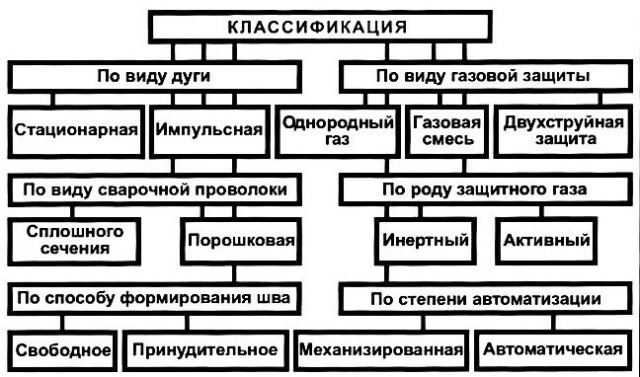 Технический прогресс в сварке