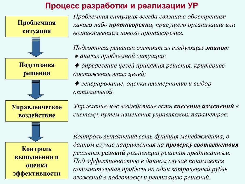 Координация управленческих решений - типы координации