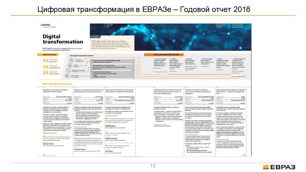 Четверть века в движении — бизнес россии