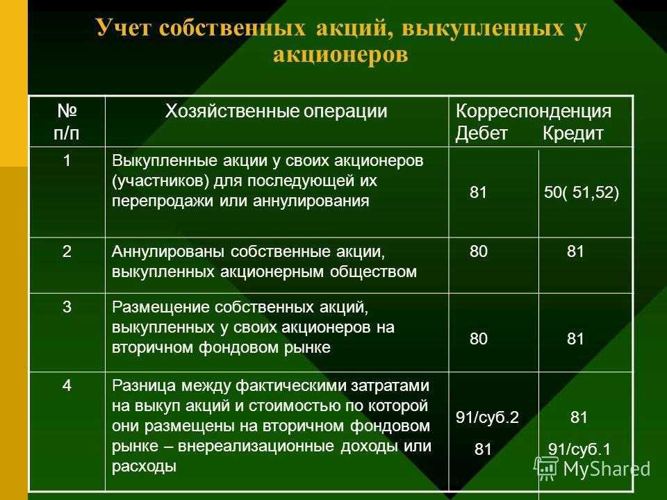 Хозяйственные операции в бухгалтерском учете