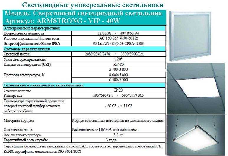 Бизнес-план производства светодиодных светильников