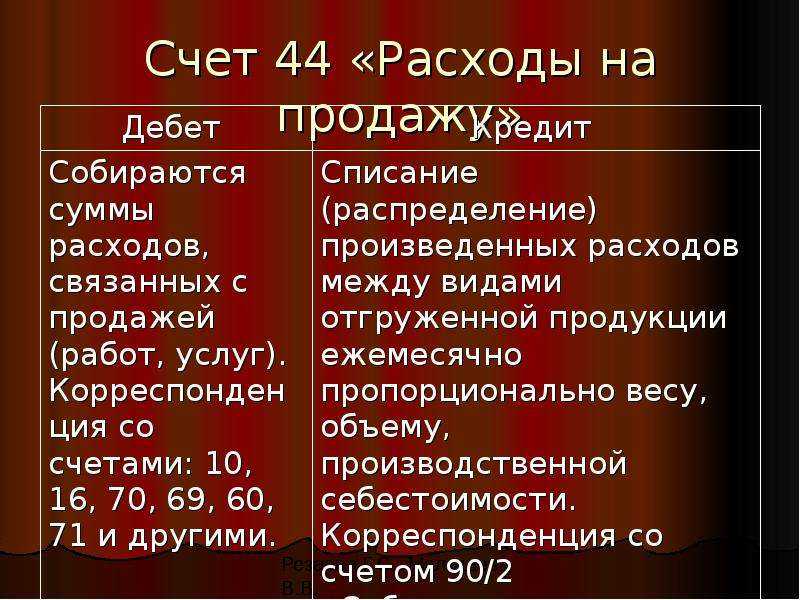 Бухгалтерский счет 44: расходы на продажу. пример, проводки