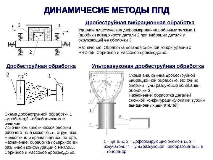 Абразивоструйная и дробеметная очистка металла дробеметные камеры для дробеметной обработки металла